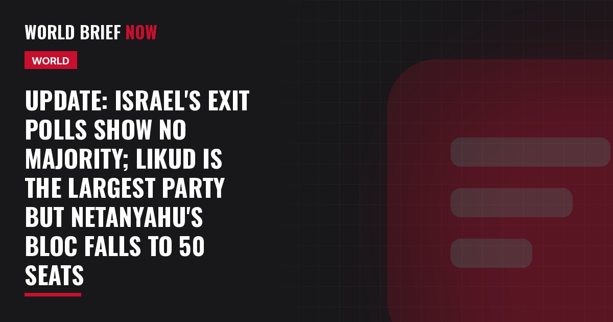 Update: Israel's exit polls show no majority; Likud is the largest party but Netanyahu's bloc falls to 50 seats
