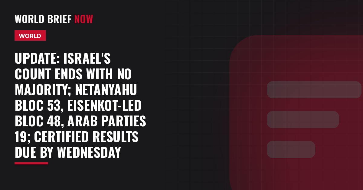 Update: Israel's count ends with no majority; Netanyahu bloc 53, Eisenkot-led bloc 48, Arab parties 19; certified results due by Wednesday
